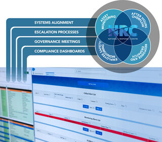 Service provisions 250522